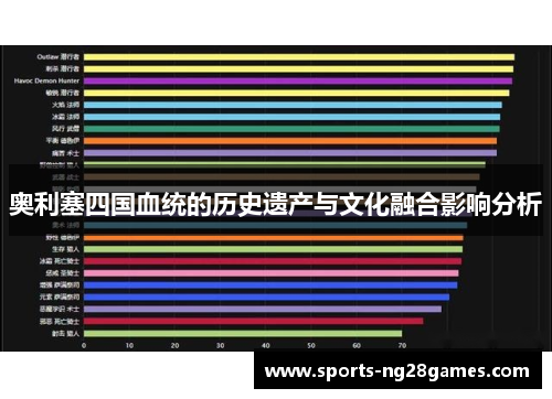 奥利塞四国血统的历史遗产与文化融合影响分析