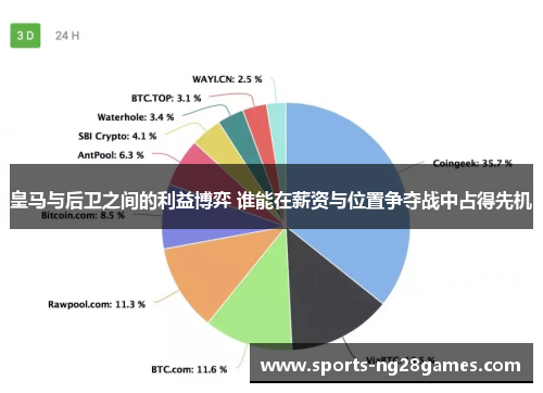 皇马与后卫之间的利益博弈 谁能在薪资与位置争夺战中占得先机