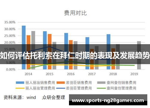如何评估托利索在拜仁时期的表现及发展趋势 如何评估托利索在拜仁时期的表现及发展趋势