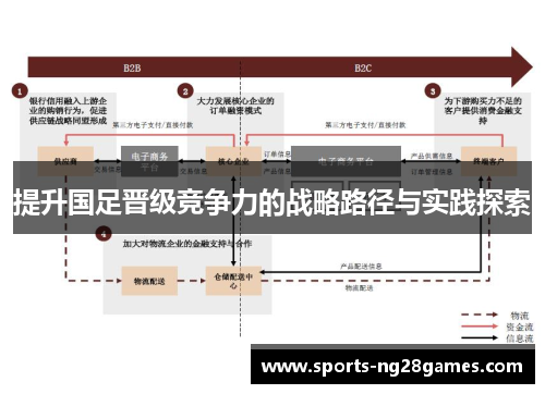 提升国足晋级竞争力的战略路径与实践探索 提升国足晋级竞争力的战略路径与实践探索