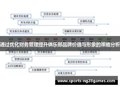 通过优化财务管理提升俱乐部品牌价值与形象的策略分析 通过优化财务管理提升俱乐部品牌价值与形象的策略分析