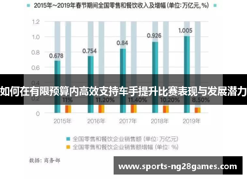 如何在有限预算内高效支持车手提升比赛表现与发展潜力