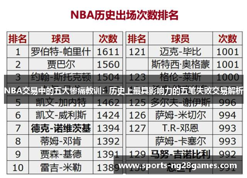 NBA交易中的五大惨痛教训：历史上最具影响力的五笔失败交易解析