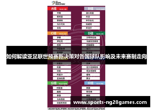 如何解读亚足联世预赛新决策对各国球队影响及未来赛制走向
