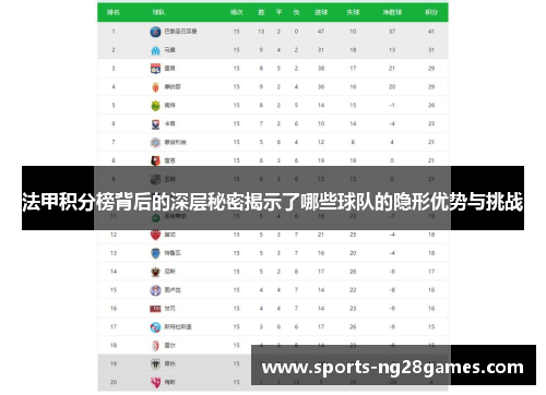 法甲积分榜背后的深层秘密揭示了哪些球队的隐形优势与挑战