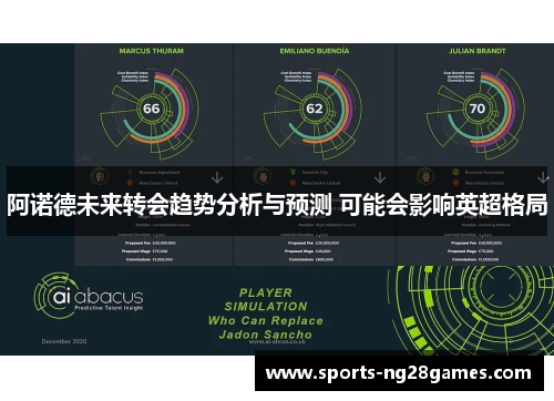 阿诺德未来转会趋势分析与预测 可能会影响英超格局 阿诺德未来转会趋势分析与预测 可能会影响英超格局