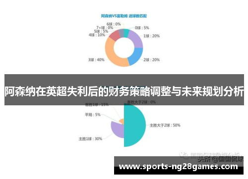 阿森纳在英超失利后的财务策略调整与未来规划分析