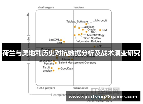 荷兰与奥地利历史对抗数据分析及战术演变研究