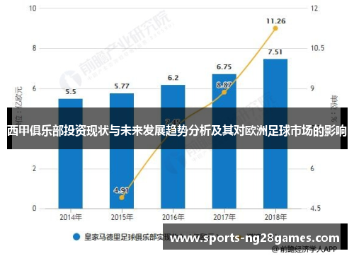 西甲俱乐部投资现状与未来发展趋势分析及其对欧洲足球市场的影响 西甲俱乐部投资现状与未来发展趋势分析及其对欧洲足球市场的影响