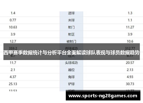 西甲赛季数据统计与分析平台全面解读球队表现与球员数据趋势 西甲赛季数据统计与分析平台全面解读球队表现与球员数据趋势